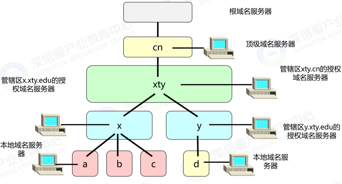 image-20240925191912334